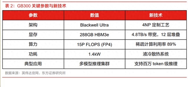 AI新材料行业深度分析：AI发展为何离不开金属软磁粉芯