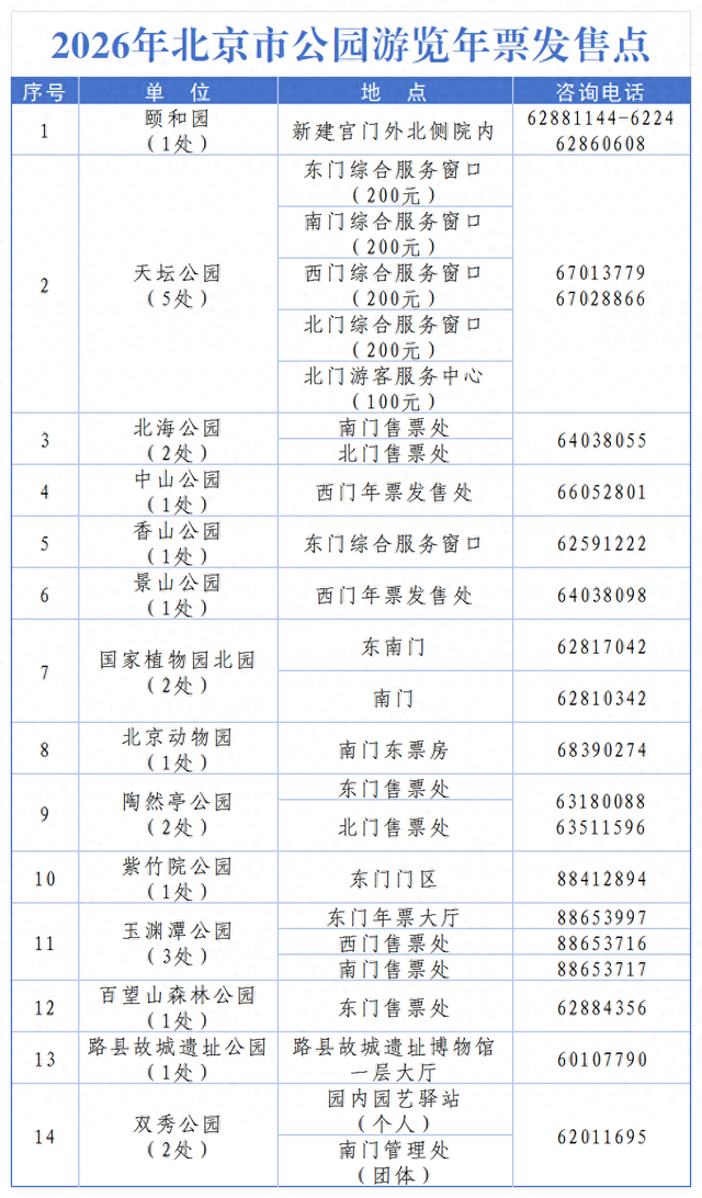 2026年北京公园年票，今起发售！三代社保卡可加载→