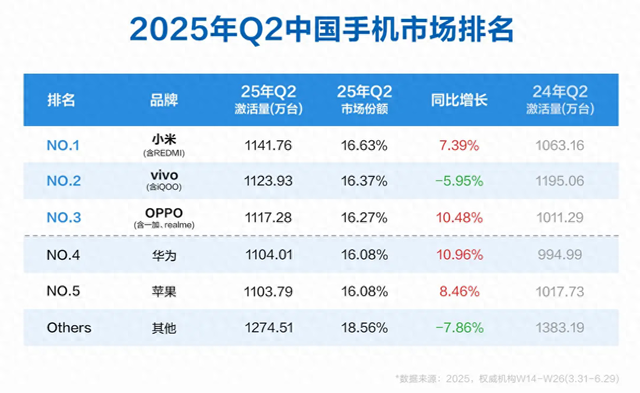 新机盘点：2亿主摄中端拍照手机；165Hz高刷中端性能手机