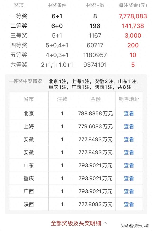 惊爆！北京彩民2+11胆拖策略斩获788万，双色球094期暗藏复式玄机