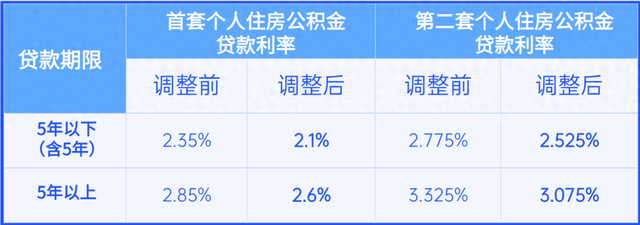 下月起，这些人能省一笔钱！