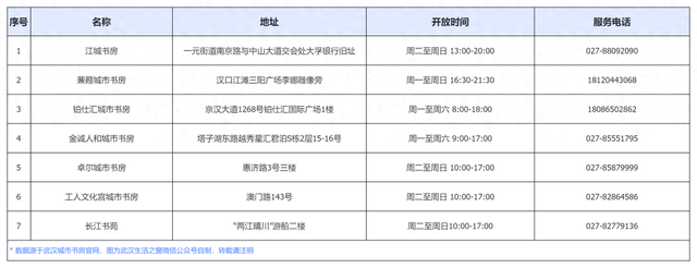 免费开放！武汉70家城市书房最新汇总！附点位分布&开放时间