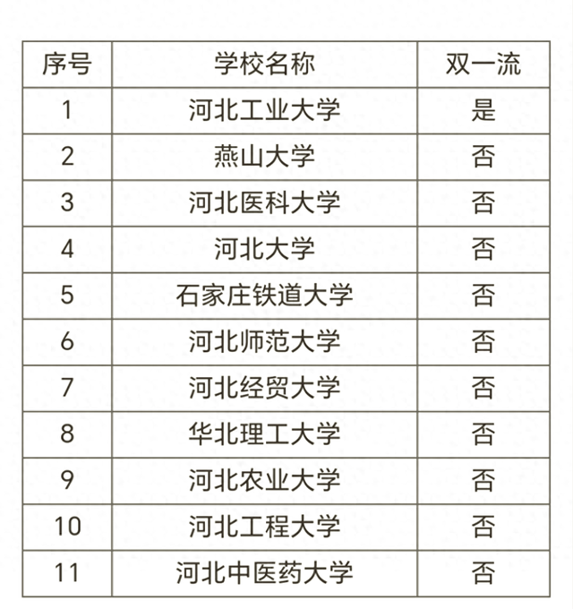 河北北方学院属于一本还是二本（教育部公示河北北方学院2025年获得保研资格河北高校介绍）