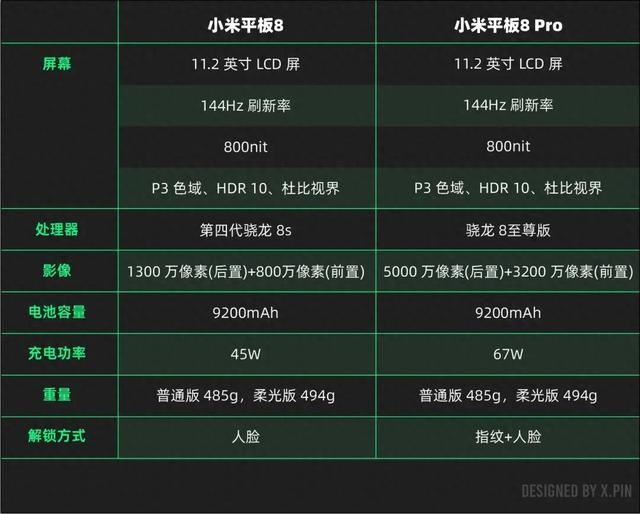 标准版骁龙8s反超Pro！小米平板8实测，安卓平板也能当生产力工具