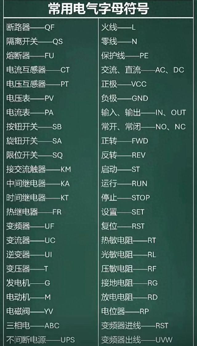 表示电子数目时的e的意思(别再认不全电气符号常见的一看就懂)