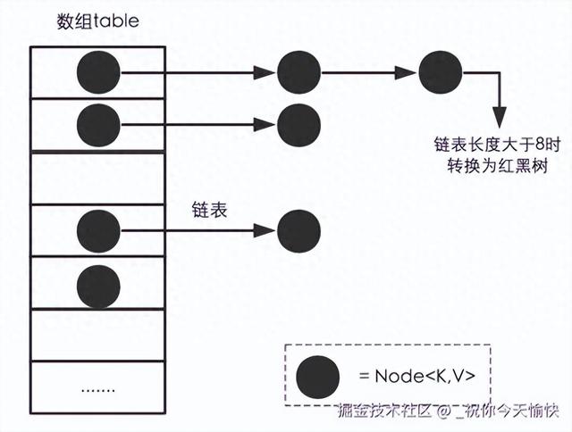 HashMap 底层原理 (JDK 1.8 源码分析)