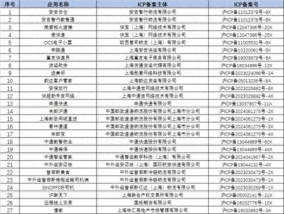 对知错不改的APP，就该果断下架