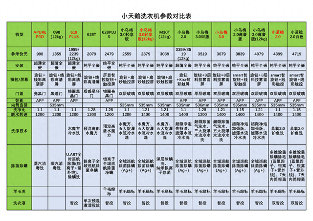 小天鹅洗衣机怎么选？全面对比助您快速锁定性价比拉满的机型