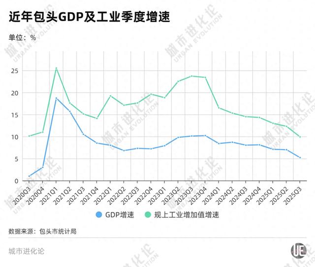 进步最快的百强市	，慢了？