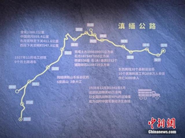 重走抗战路，一定要去一趟滇缅公路！