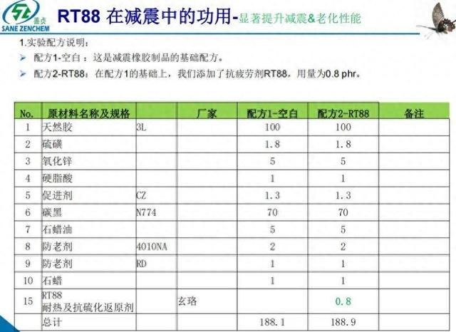 橡胶硫化返原原因及解决方案：RT88 防返原剂突破性应用详解