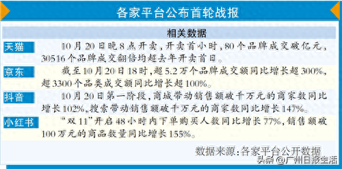 17岁“双11”迎“AI+电商”拐点丨经济周刊·焦点