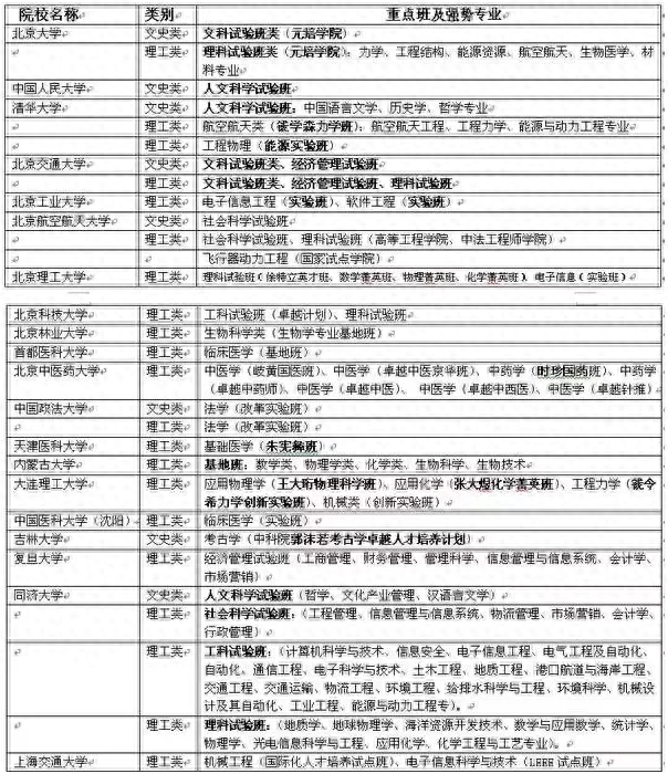 大学理科实验班是什么意思（大学里的试验班基地班是什么如何选拔）