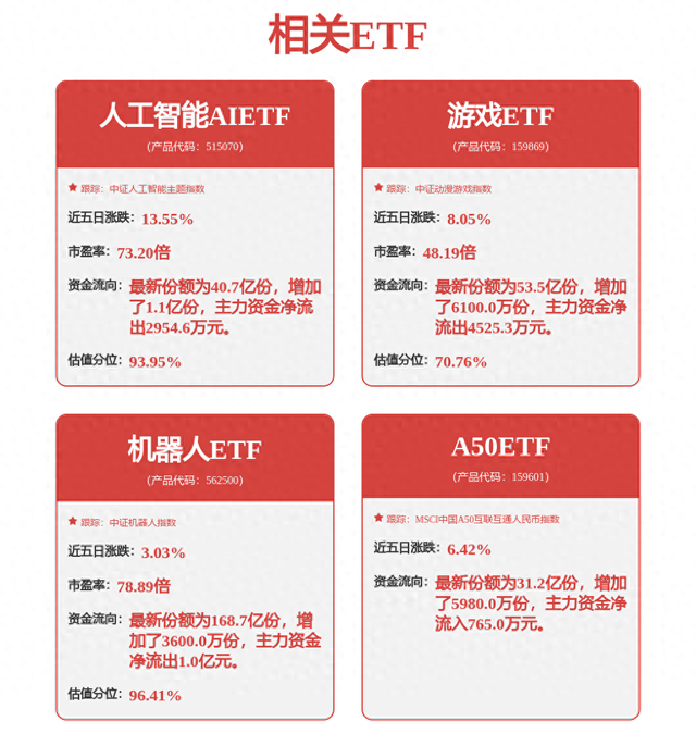 人形机器人销量有望持续增长，机器人ETF（562500）涨2.26%