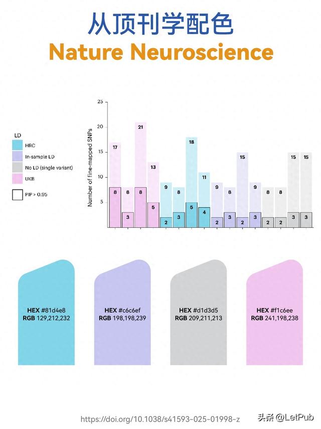 一眼心动！医学Nature子刊色感绝了