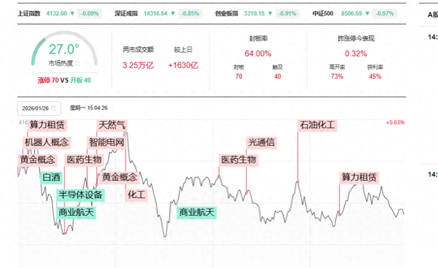 A股风格突变！波动加大下防御板块走强 什么信号？