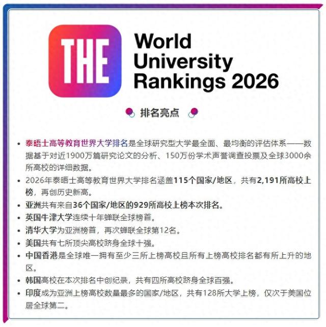 泰晤士世界大学最新排名发布，清华大学亚洲榜首全球12，13所大陆高校进入全球前200