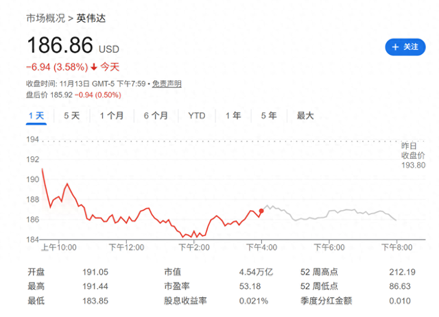 英伟达财报日可能很尴尬？知名分析师：即使业绩再强劲，市场都会“紧张不安”