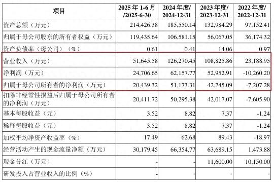 陕西旅游能不能再复制《长恨歌》？