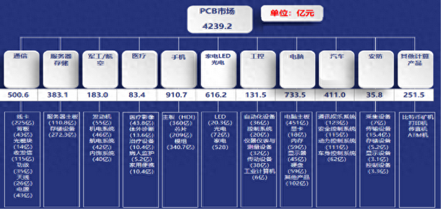 嘉立创挑战64层PCB：AI热潮下，PCB的“隐形战场”