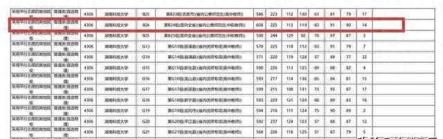 2025湖南高考投档线出炉：西安交大621，浙大630，湖南师大631！