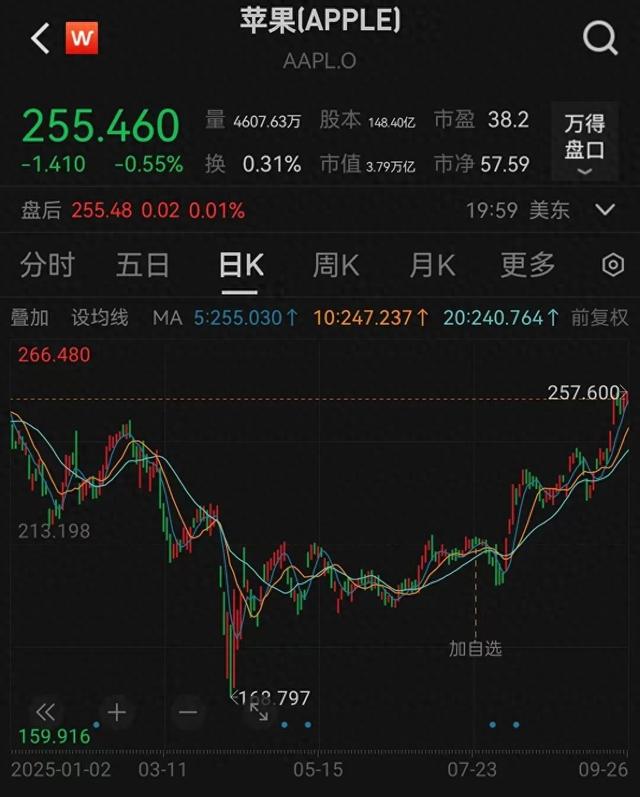 最新爆料！这些苹果新品，即将量产