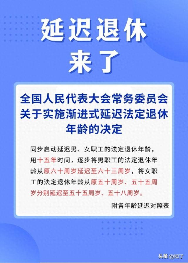 中央定调延迟退休！1975年出生的你，退休路该咋选？