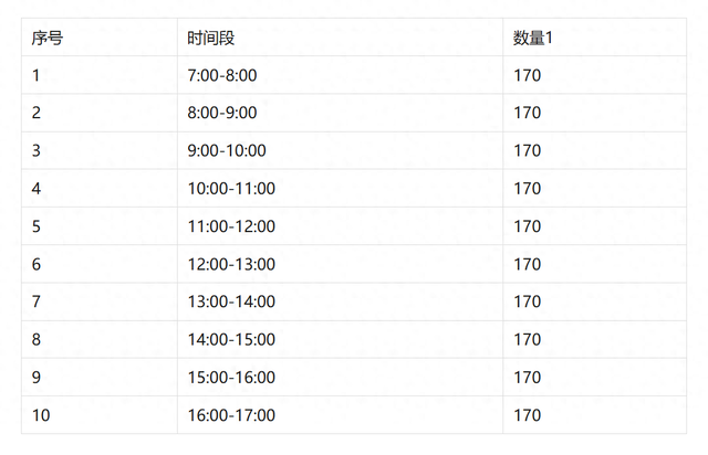 索道排队时间较长！石家庄驼梁公布最新措施→