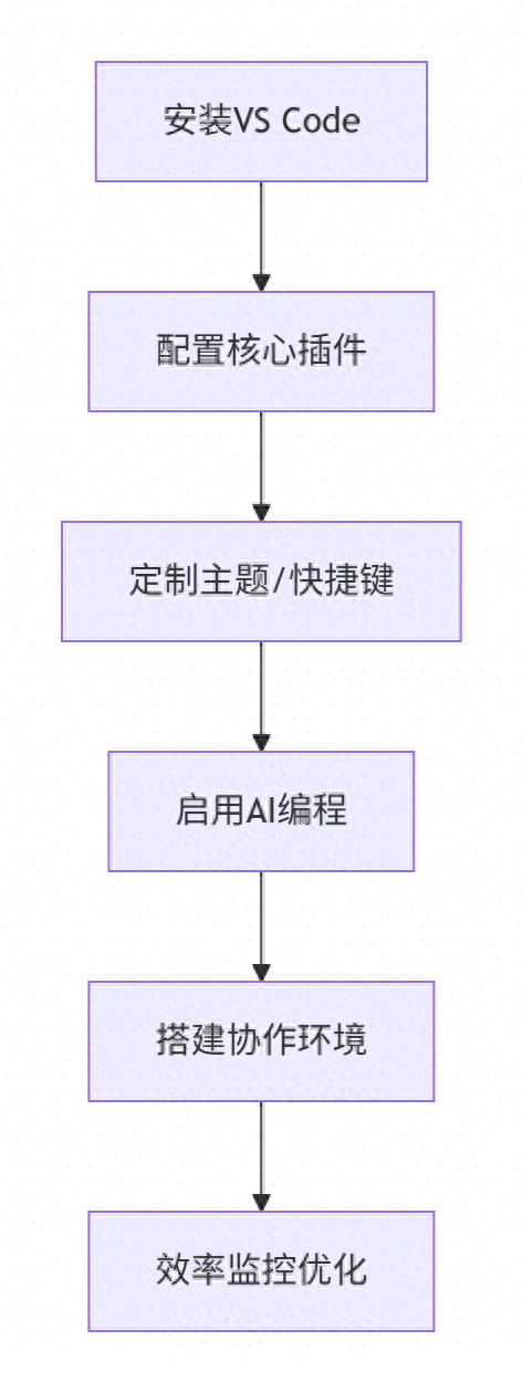 der梦幻模拟战2静态编辑器v1.4（程序员效率暴增300的秘密武器这神器让你的VS Code变身超跑）