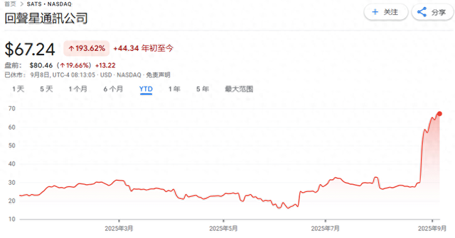 马斯克太空版图再扩张，SpaceX170亿美元竞购EchoStar珍贵频谱资源
