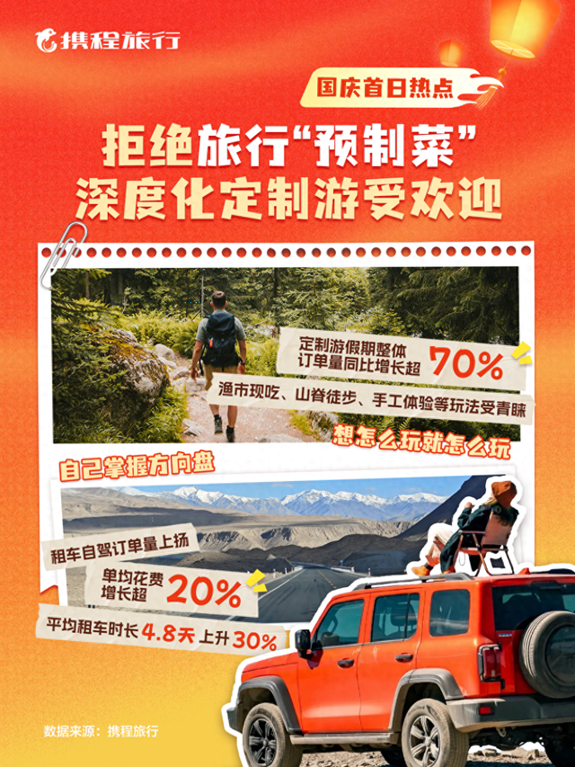武汉假期首日整体旅游订单量同比增长29%
