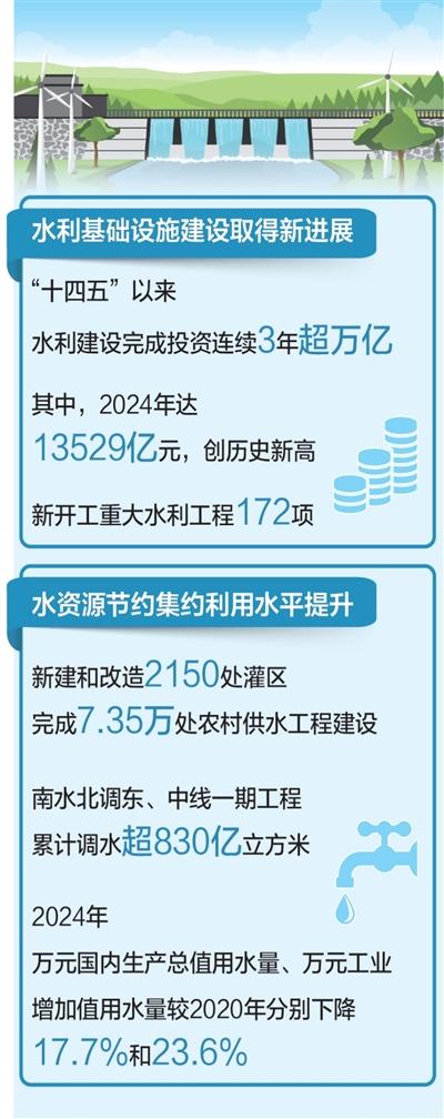我国形成世界上规模最大水利基础设施体系