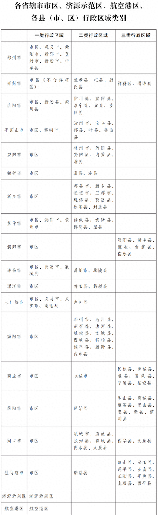 涨工资！河南发布最新工资标准