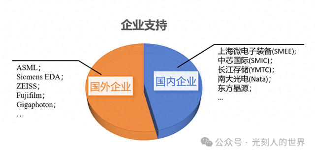 国际先进光刻技术研讨会（IWAPS）九年回顾