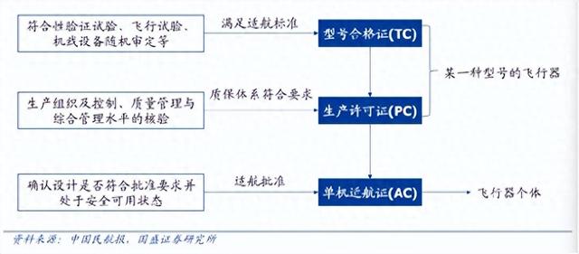 飞行汽车：开启规模化试飞