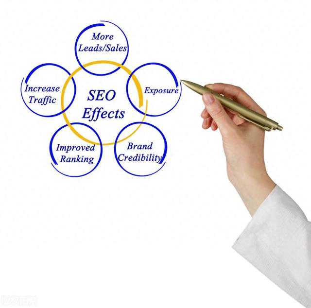 wap站优化（做好这几步你还会说你不会SEO优化吗）