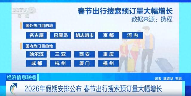 厦门上榜!2026年春节旅游热门目的地!