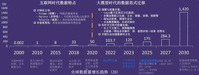 从业务价值重构数据质量：大模型时代的「数据炼金术」实践指南