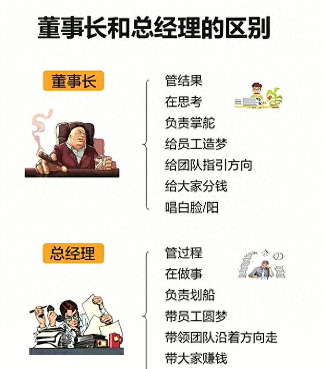 董事长是什么职位（公司里董事长CEO总裁）
