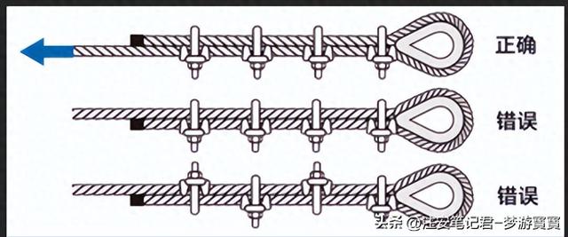钢丝绳绑扎技术在安全生产中的应用与规范