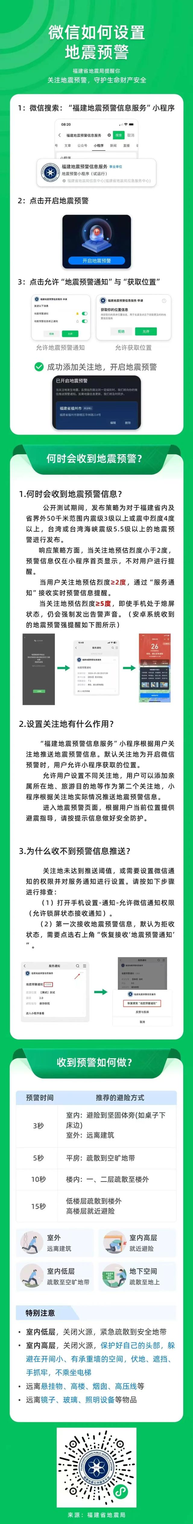 台湾6.6级地震！福州市防震减灾中心回应