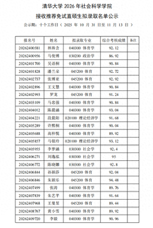 清华大学社会科学学院公示推荐免试直硕生拟录取名单，孙颖莎、王曼昱在列，录取专业为体育