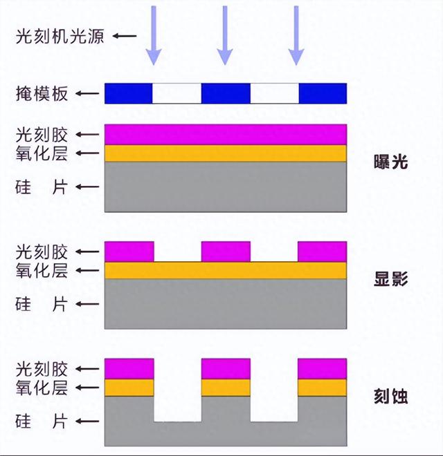 半导体设备，下一个爆点
