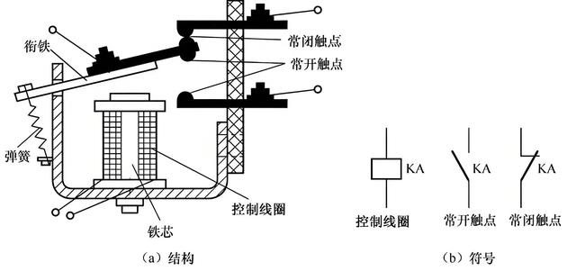 继电器互锁接线方法（6个中间继电器应用案例）