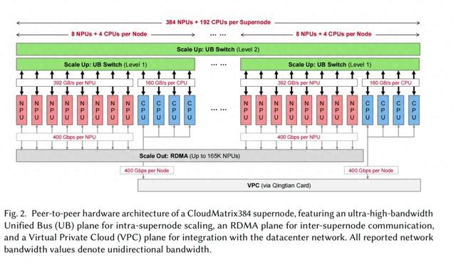 打破NVLink垄断,华为这个“大杀器”即将开源