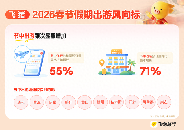 “史上最长春节假期”酒店入住高峰在大年初三