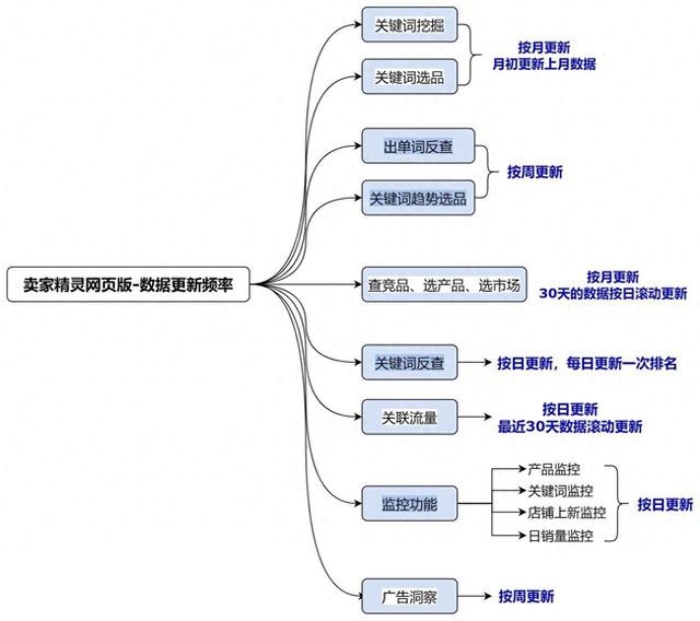 免费关键词优化（免费关键词优化软件哪家好靠谱推荐看这里）