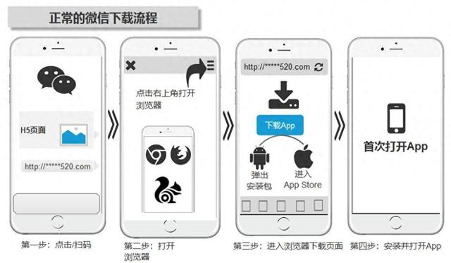 用户体验优化方案（本文为大家提供几点可以优化用户体验的方案）