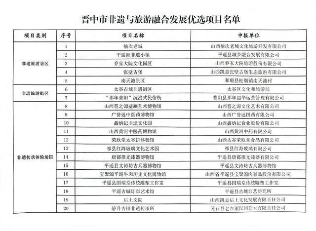 名单公布：5+2+13！