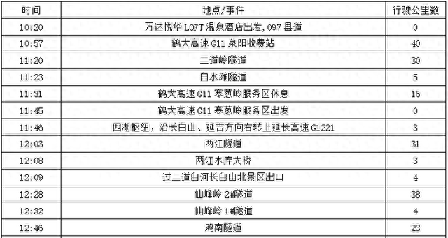 2025年夏季东北边境游（16）第六天路书